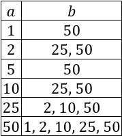Problemas resueltos de aplicación del mínimo común múltiplo (mcm) y del máximo común divisor (mcd). Calculadora. Matemáticas. Secundaria. Cálculo. ESO