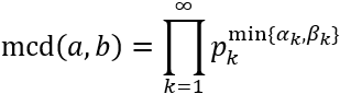 Problemas teóricos resueltos del mínimo común múltiplo y máximo común divisor. Propiedades. Demostraciones. Calculadora. Matemáticas. Secundaria. Cálculo. ESO