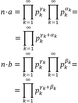 Problemas teóricos resueltos del mínimo común múltiplo y máximo común divisor. Propiedades. Demostraciones. Calculadora. Matemáticas. Secundaria. Cálculo. ESO